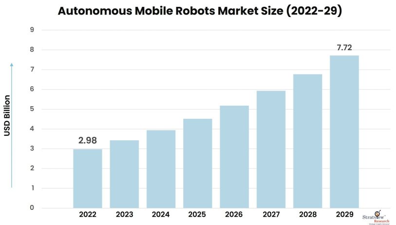 Autonomous-Mobile-Robots-Market-Insights